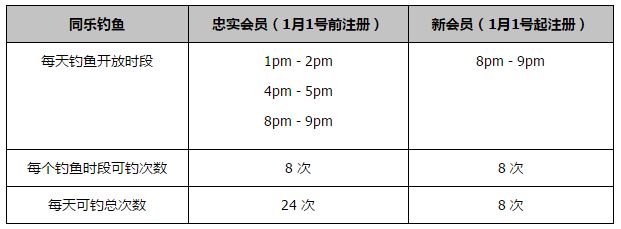 目前加拉格尔尚未收到新的续约合同，谈判也几乎没有进展。